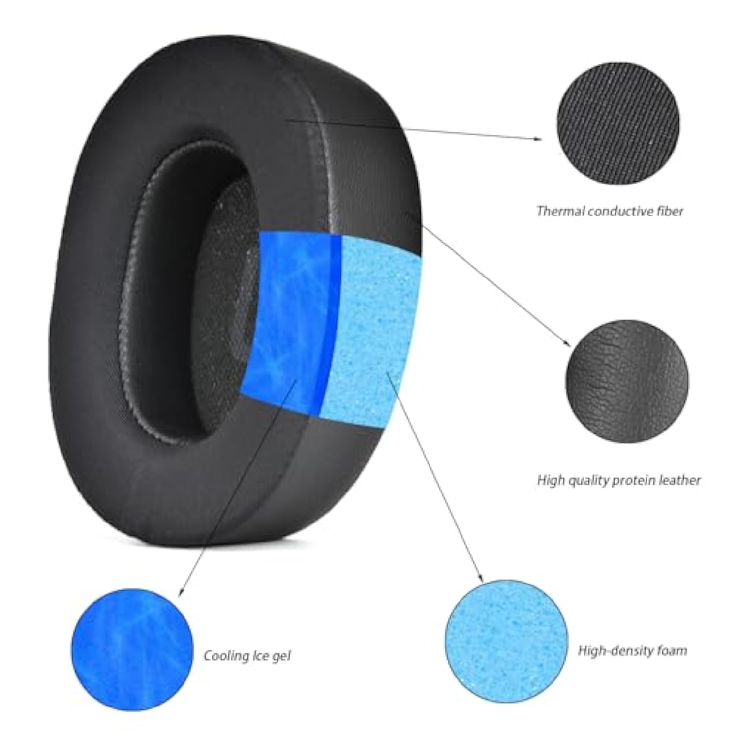 Cooling Gel Ear Pads Replacement Cushions Compatible With Jbl Tune 700(700Bt)/710(710Bt)/720(720Bt)/750(750Bt,750Btnc)/760(760Nc)/770(770Nc) Headphones,High-Density Noise Isolation Foam