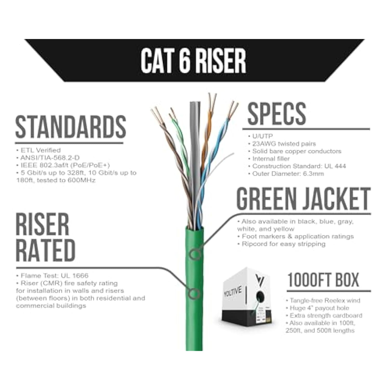 Cat6 Riser (Cmr), 1000Ft, Green - Solid Bare Copper Bulk Ethernet Cable - Utp