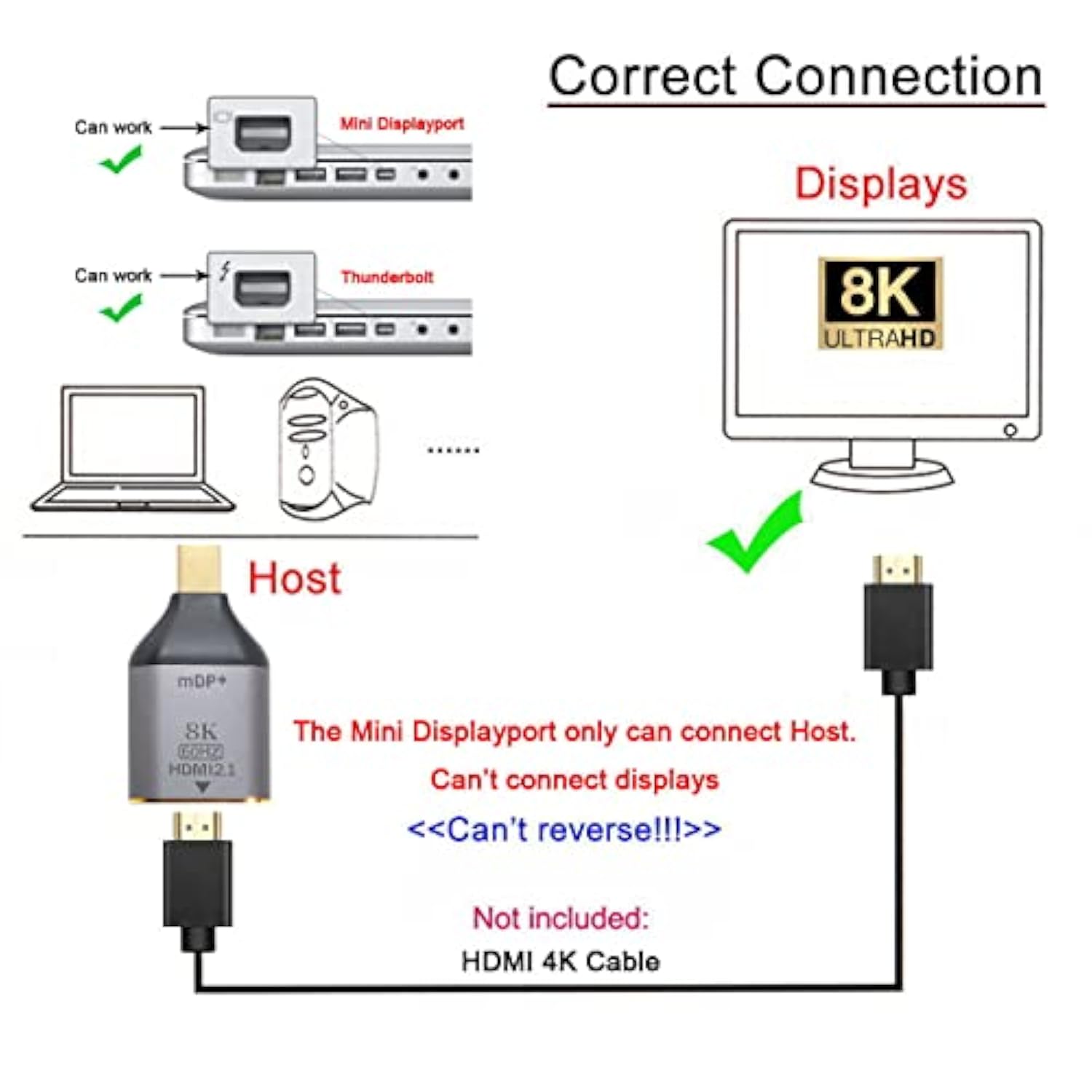 Cy Mini Dp Displayport 1.4 Source Male To Hdmi 2.0 Display 8K 60Hz Uhd 4K Fema
