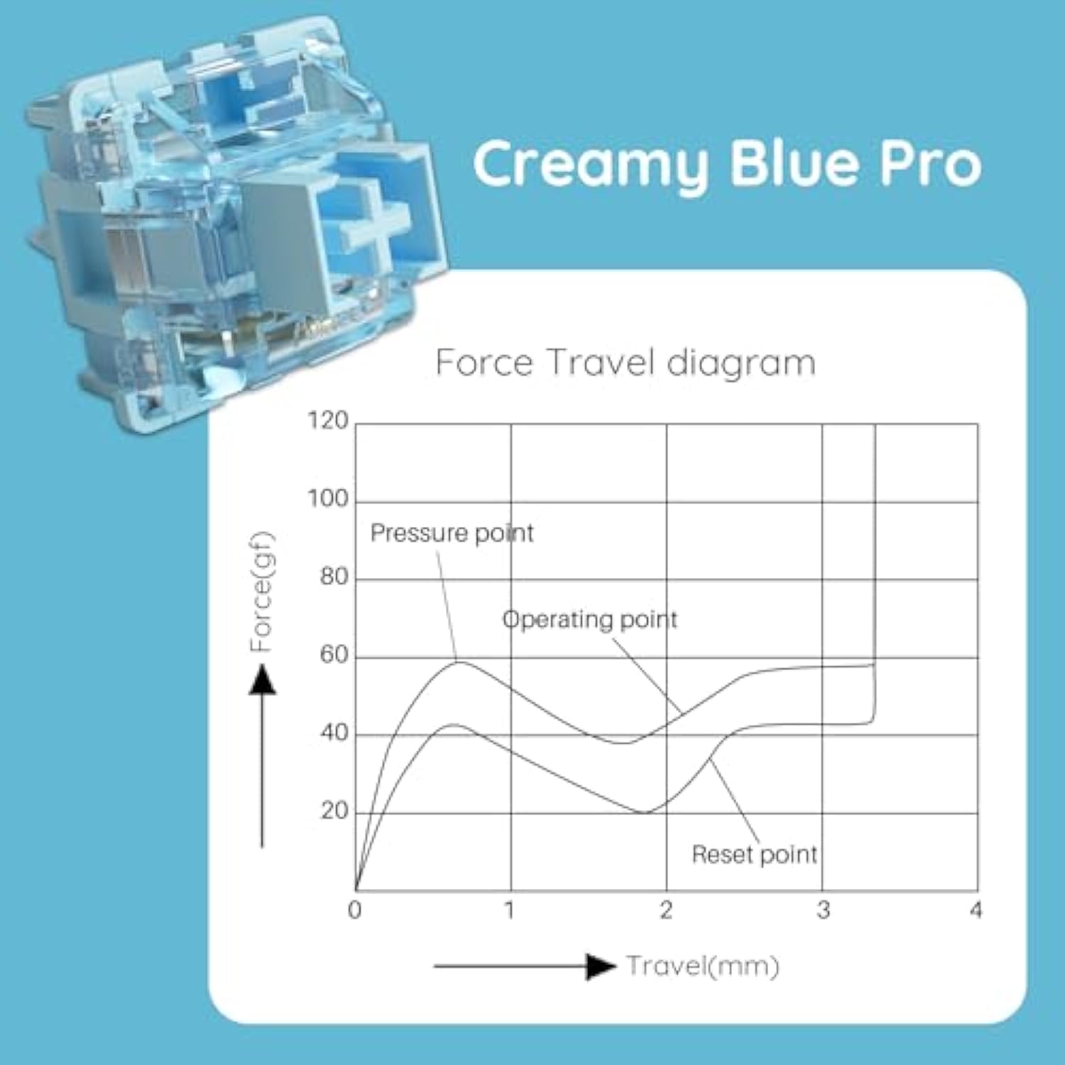 V3 Cream Blue Pro Keyboard Switch With Dustproof Stem For Mechanical Gaming Ke