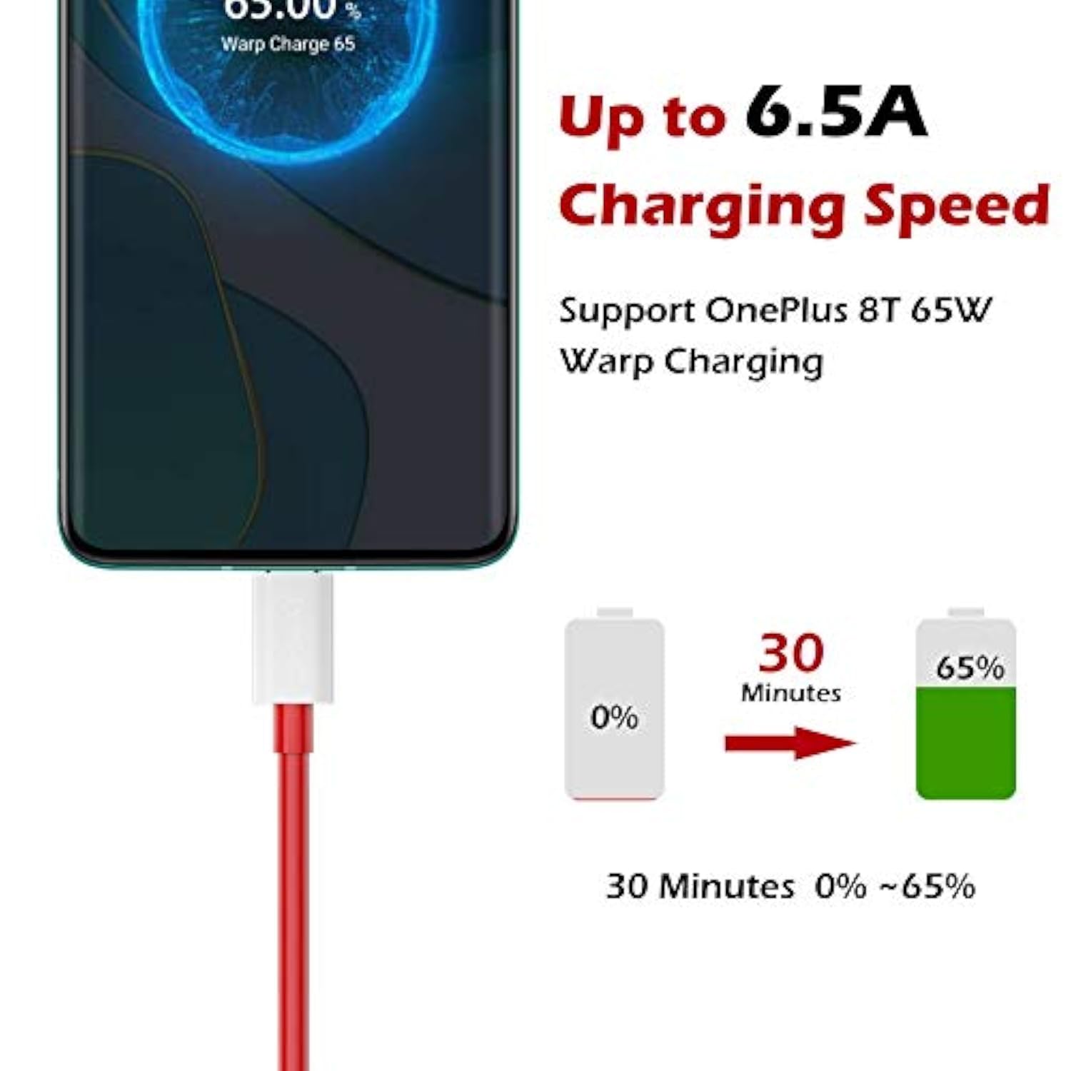 6.6Ft 2-Pcs Supervooc Usb-C To Usb-C Cable For Oneplus 10T 5G 9 Pro 8T, Type C Warp Charge Dash Charger Cable 80W 65W Super Pd Fast Charging Cord For Samsung Fold 6 Flip 5 S24 S23 Tab S9 Ipad Macbook