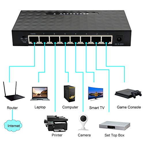 8 Port Gigabit Switchunmanaged 10/100/1000Mbps Network Hub Ethernet Splitter,Plug And Play,Quiet Fanless,For Office And Home Entertainment.