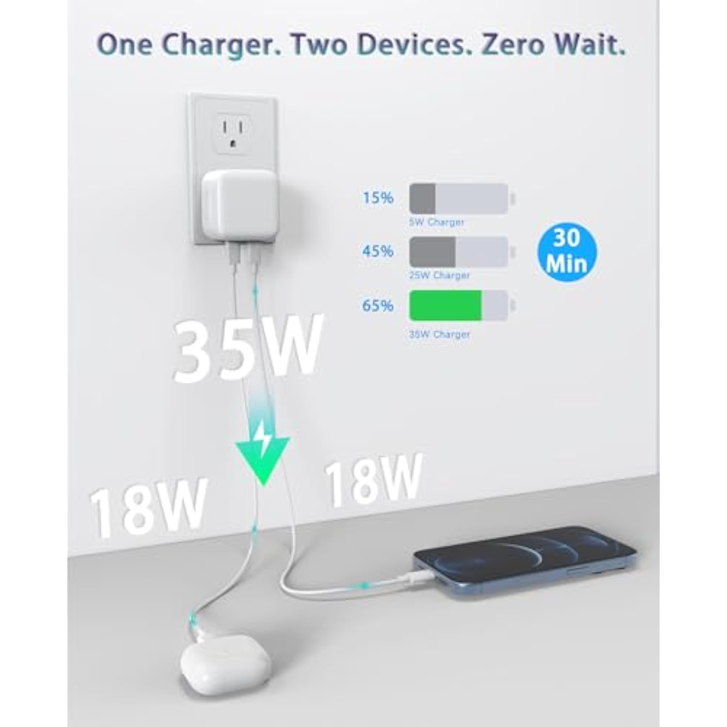Dual Usb-C Charger 35W Compact Power Adapter Gan Fast Foldable Double Port Usbc Wall Charger Block Travel For Iphone/15/16/14/13/12/11/Pro/Max/Plus/Mini/I Pad/Samsung And More - 6Ft Usb C Cable
