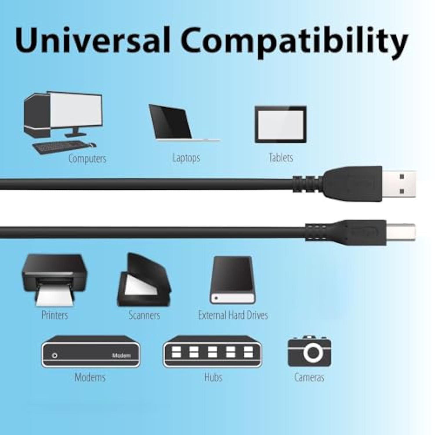 Usb A To B Adapter, Usb 2.0 A Female To Usb B Female Printer Converter (F/F, 2