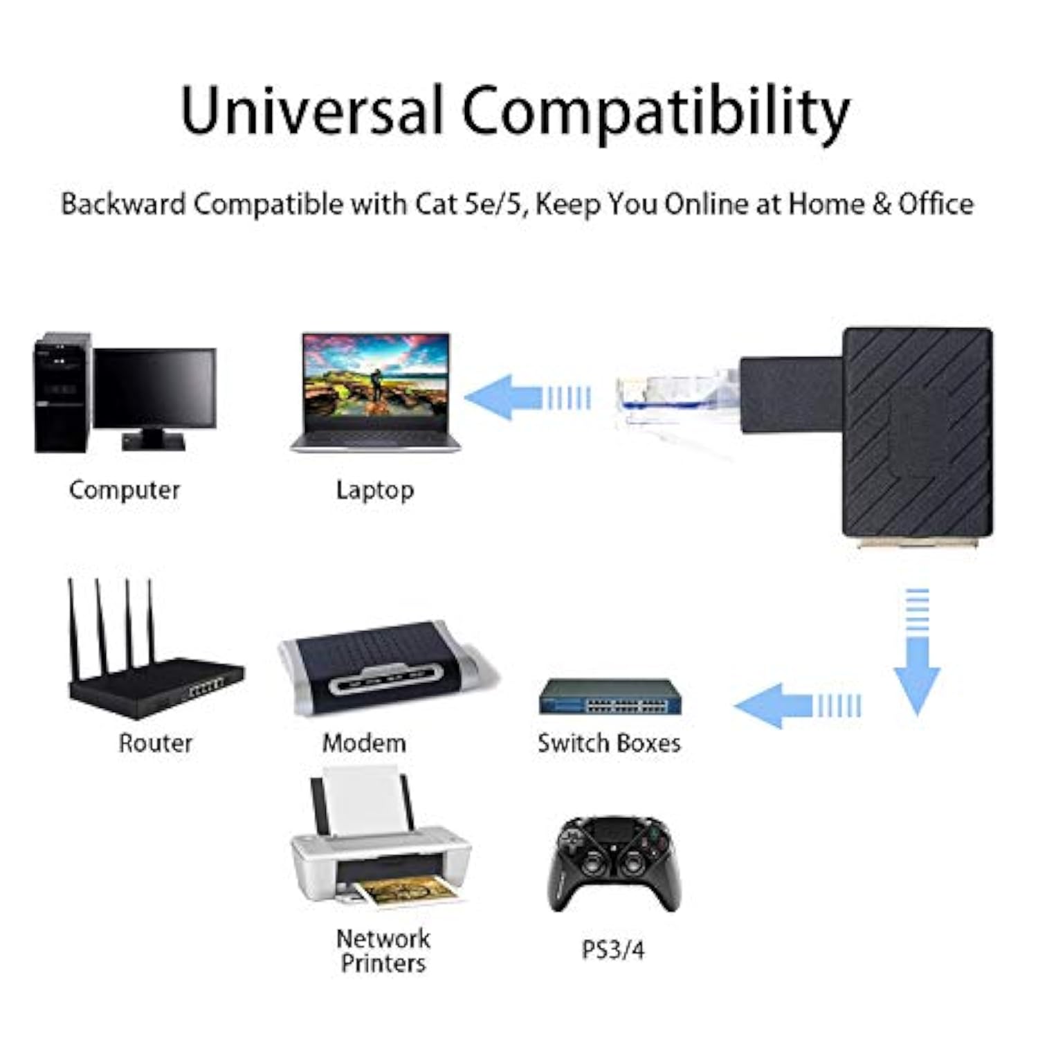 Ethernet Adapter 90 Degree, Down Angled Rj45 Male To Female Ethernet Extender