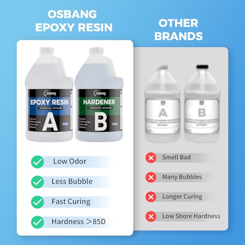 Epoxy Resin 1 Gal, Epoxy Resin Kit For Beginner & Crafter, Crystal Clear Epoxy Resin For Casting, Coating, Jewelry Making & Diy, Hard Type No Bubble Non-Yellowing Deep Pour Resin(0.5 Gal×2)