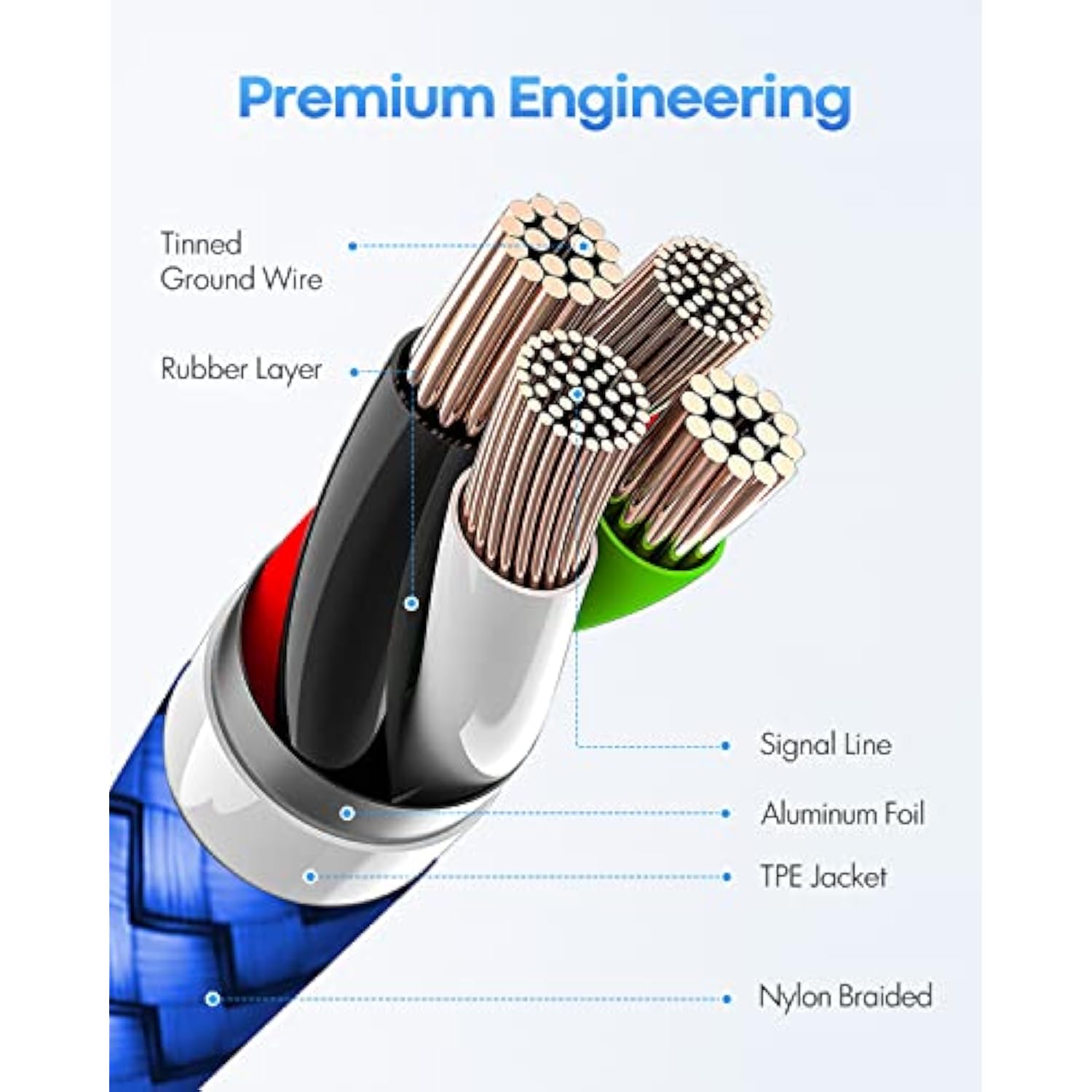 Long Usb C To Usb C Cable [20Ft, 1-Pack], 20 Foot Usb 2.0 Type C To Type C Cha