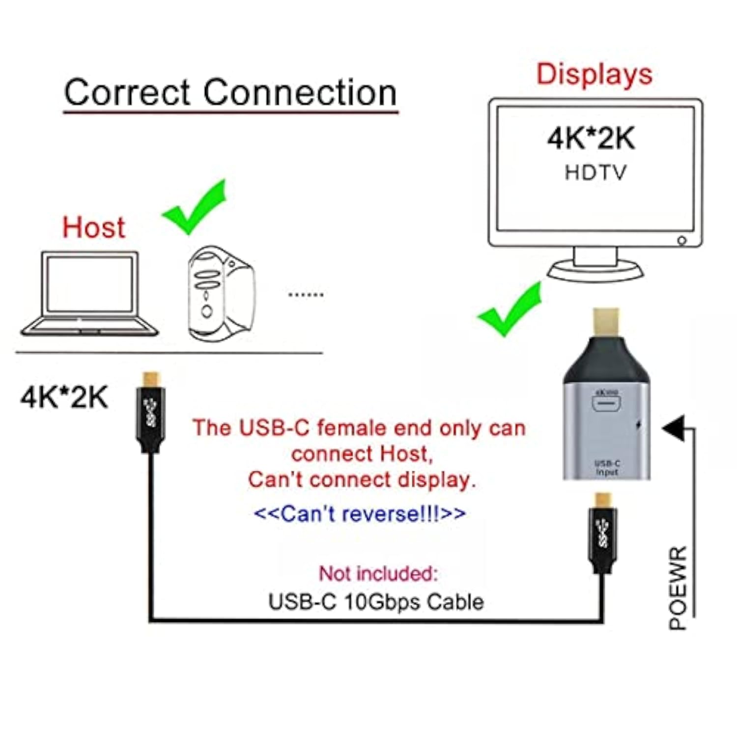 Cy Usb-C Type-C Female Source Input To Mini Displayport Dp Male Output Hdtv 4K