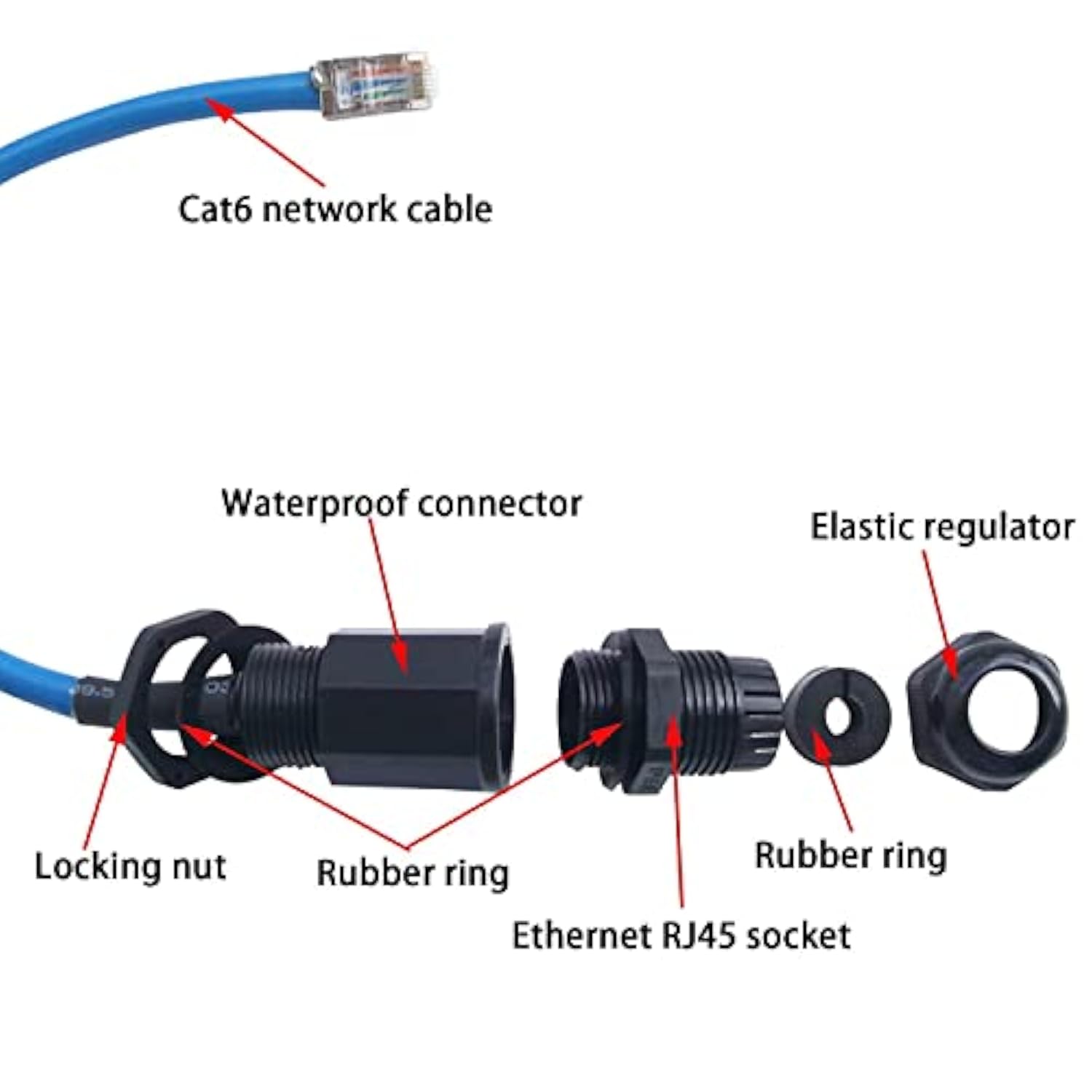 2Pcs M20 Rj45 Waterproof Panel Mount Connector, Male To Female Cat6 Ethernet L