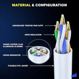 Maximm Cat 6 Ethernet Cable 10 Ft, (2-Pack) Cat6 Cable, LAN Cable, Internet Ca