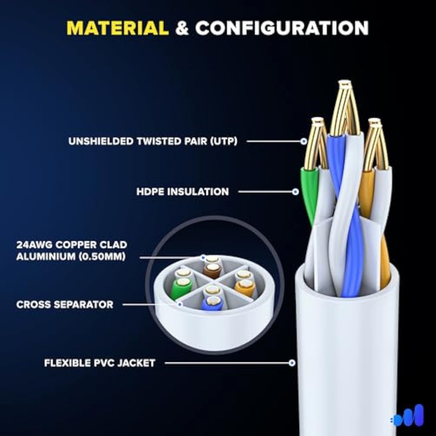 Maximm Cat 6 Ethernet Cable 6 Ft, (6-Pack) Cat6 Cable, LAN Cable, Internet Cab