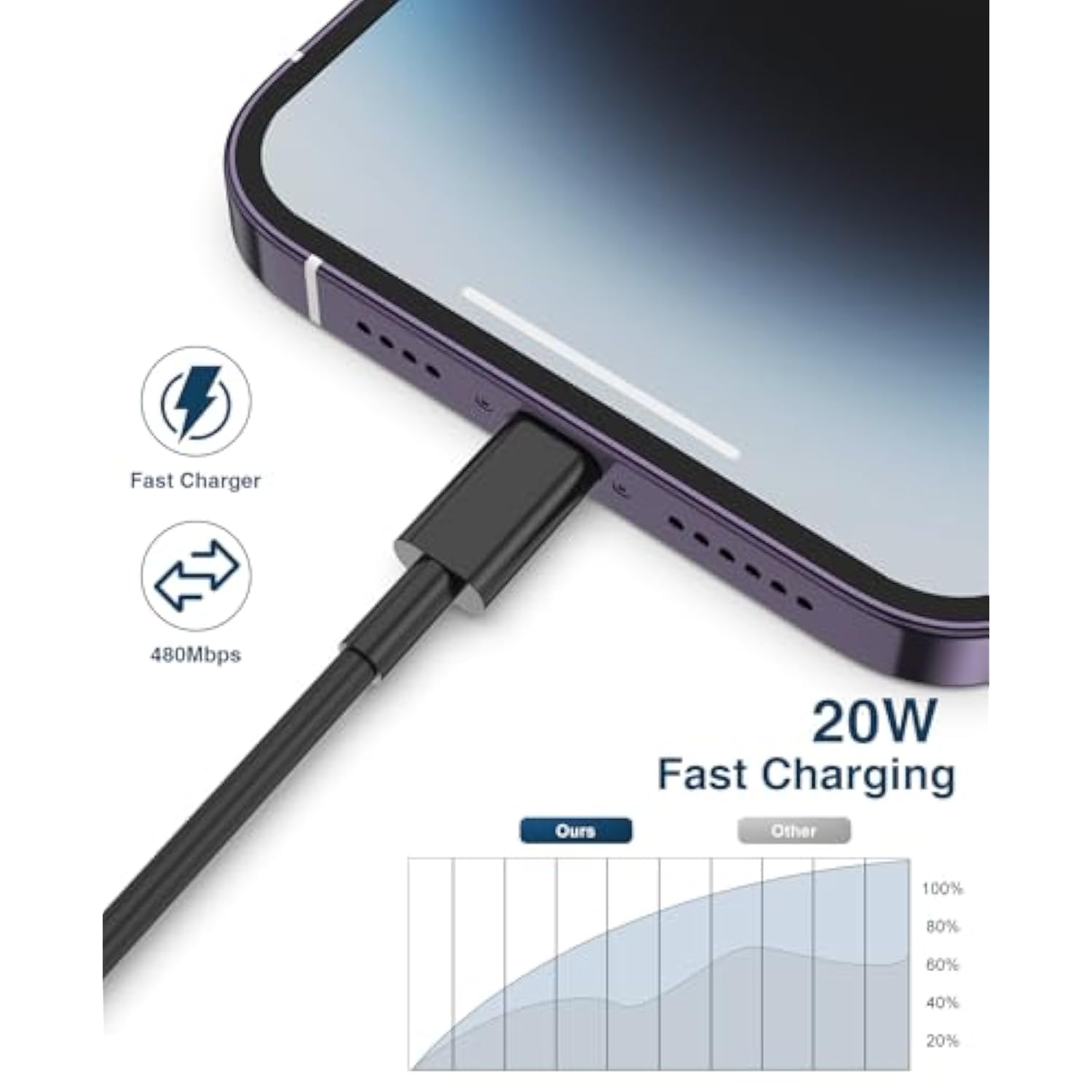Iphone Charger Cable 10 Ft 2Pack, [Apple Mfi Certified] Extra Long Lightning Cable Fast Charging 10 Foot, Usb Iphone Charger Cord 10 Feet For Iphone 14/13/12/11 Pro Max Se Xr Xs X 8 7 6, Ipad-Black