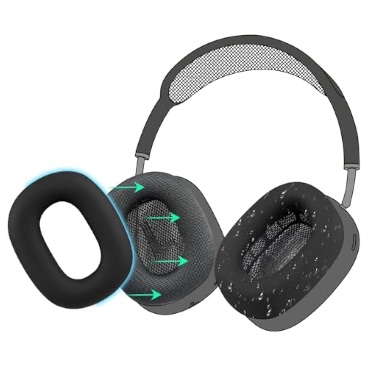 Silicone Ear Pads Cover Protector For Airpods Max Headphones Cushions, Sweatproof, Easily Washable, Rugged Durability - Black