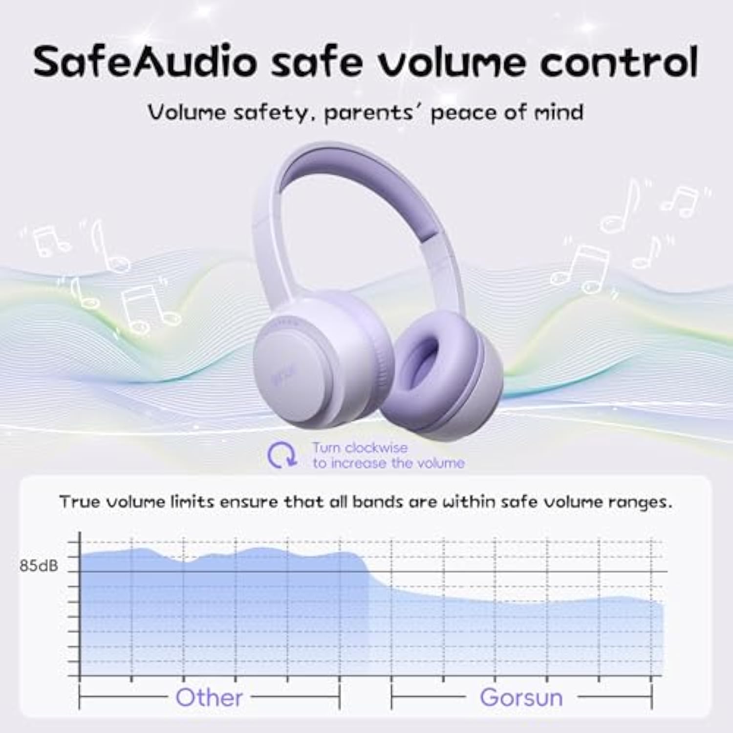 gorsun Kids Headphones, Bluetooth 5.3, Toddler Headphones 85 dBA Safe Volume, 45H Play Time, with Microphone, Kids Wireless Headset for iPad/Tablet/Travel/School, ldeal Gift(Purple)
