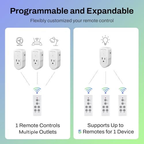 Wireless Remote Control Outlet Electrical Switch For Lights, Fans, Christmas Lights, Small Appliance, 100Ft Long Range White (Learning Code, 3Rx-2Tx) 1200W/10A, Etl & Fcc Certified