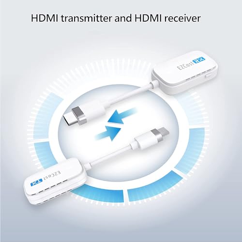 EZCast Wireless Display Transmitter & Receiver Kit, Type-C & HDMI Transmitters with Wireless Receiver, Plug & Play Screen Casting for Laptop/PC to