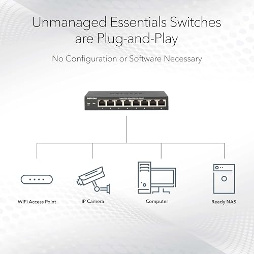 16-Port Gigabit Ethernet Unmanaged Switch (Gs316) - Desktop Or Wall Mount, And Limited Protection