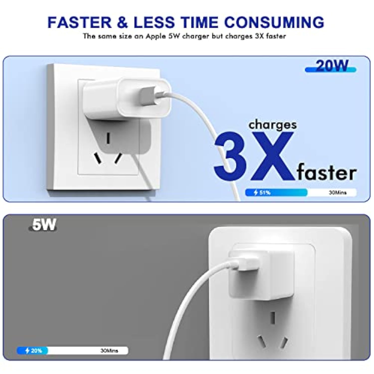 3Pack Iphone 16/15 Charge Block,Usb C Charger,I Phone Charger Adapter Quick Fast Charger Adapter Plug 20W Power Delivery Type C Fast Charging Block For Iphone 16/15/14/13/12,Ipad Pro/Air/Mini/Airpods