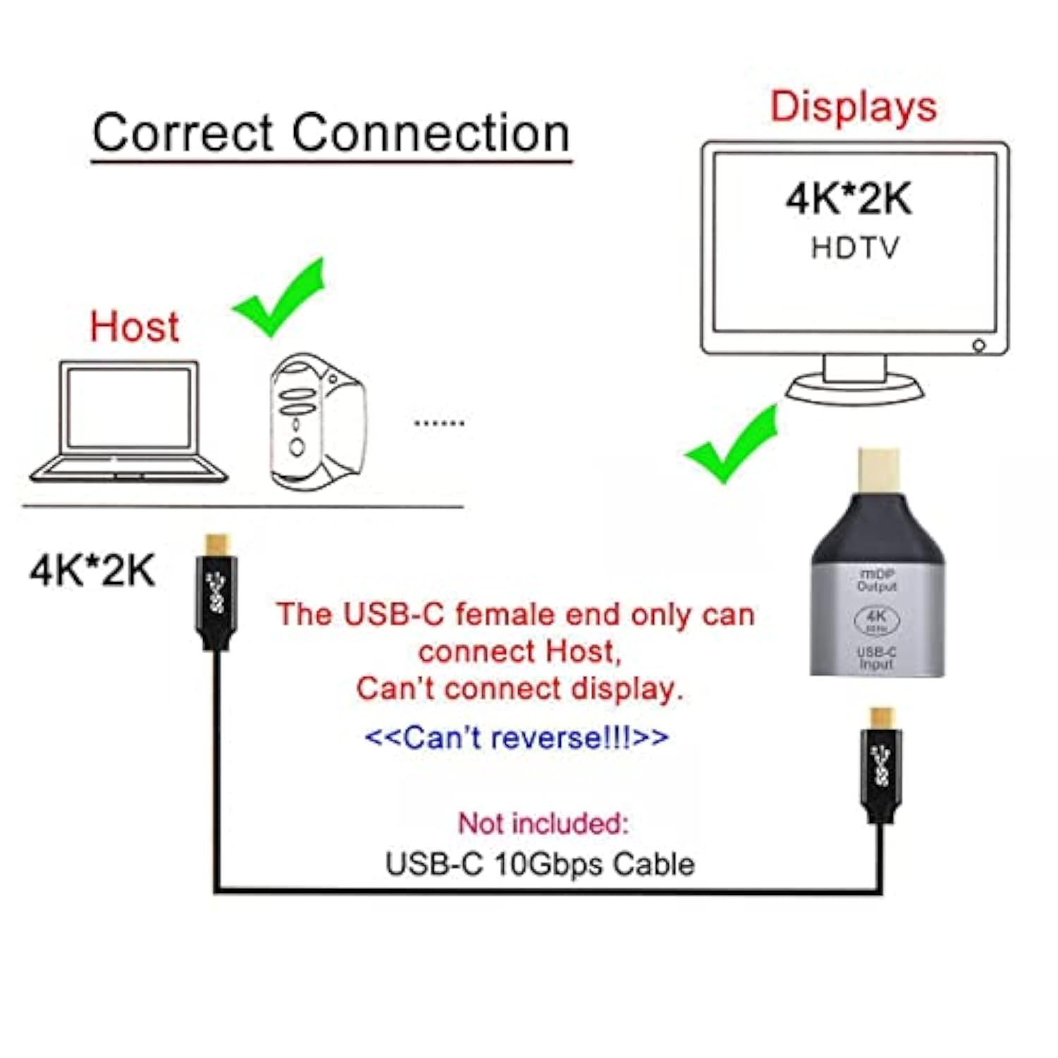 cablecc USB-C Type C Female Source to Mini Displayport DP Sink HDTV Adapter 4K