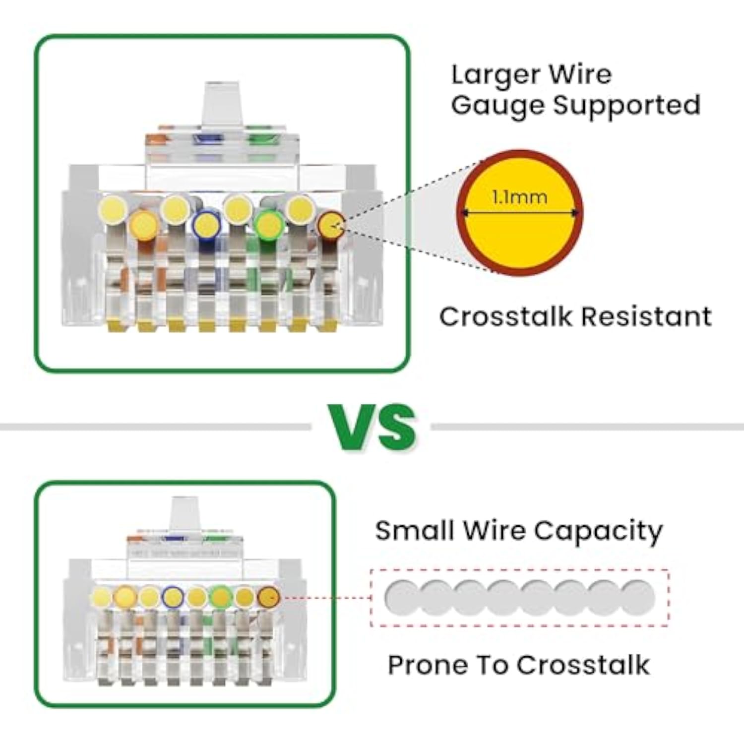 Rj45 Pass Through Connector, 110-Pack Cat6 Rj45 Connectors Ends, 8P8C Utp Netw