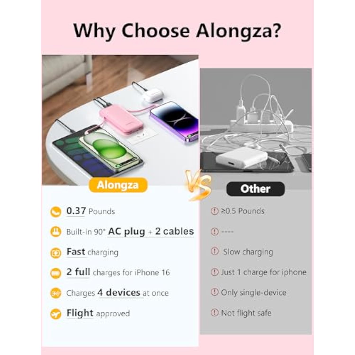 Portable Charger Built-In Cables And Ac Wall Plug, Slim Fast Charging Power Bank 10000Mah, Lightweight Usb C External Battery Pack Compact Travel Cell Phone Charger