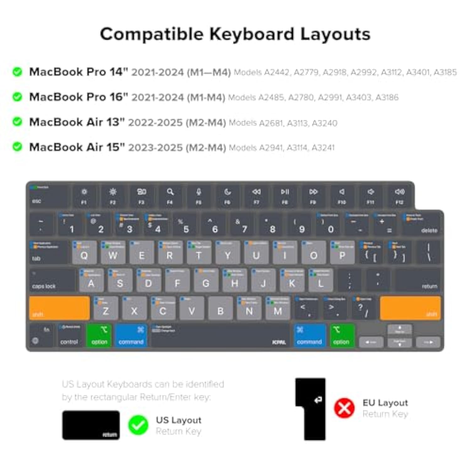 Macos Shortcut Guide Keyboard Cover Protector Skin Compatible With 14'' Macboo
