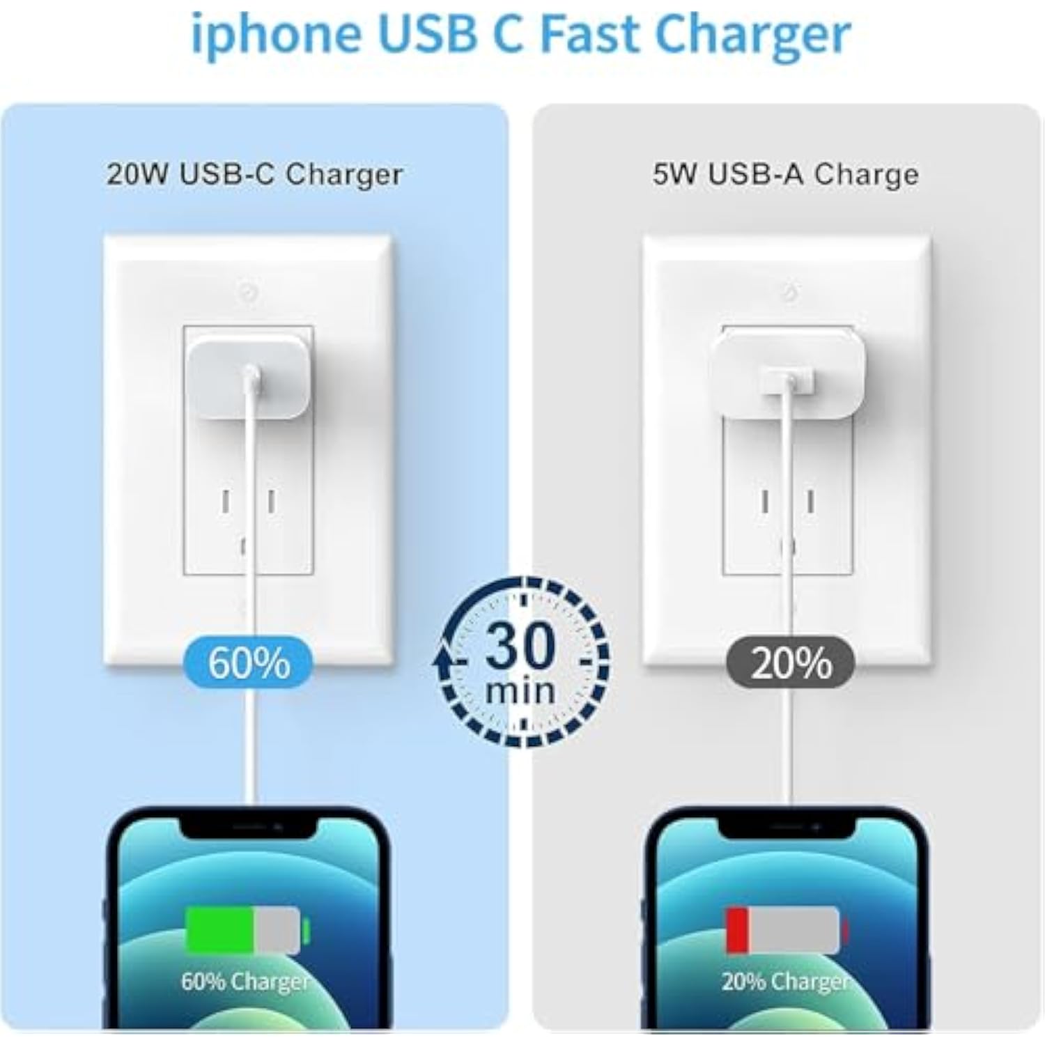 Iphone Usb C Fast Charger Block, 2Pack 20W Usb C Wall Charging Plug, Type C Pd Power Adapter Brick Cube Box For Apple Iphone 16/15 Pro Max/15 Pro/14 Pro Max/14 Pro/13/12 Mini/11/Xs/Xr, Ipad Pro