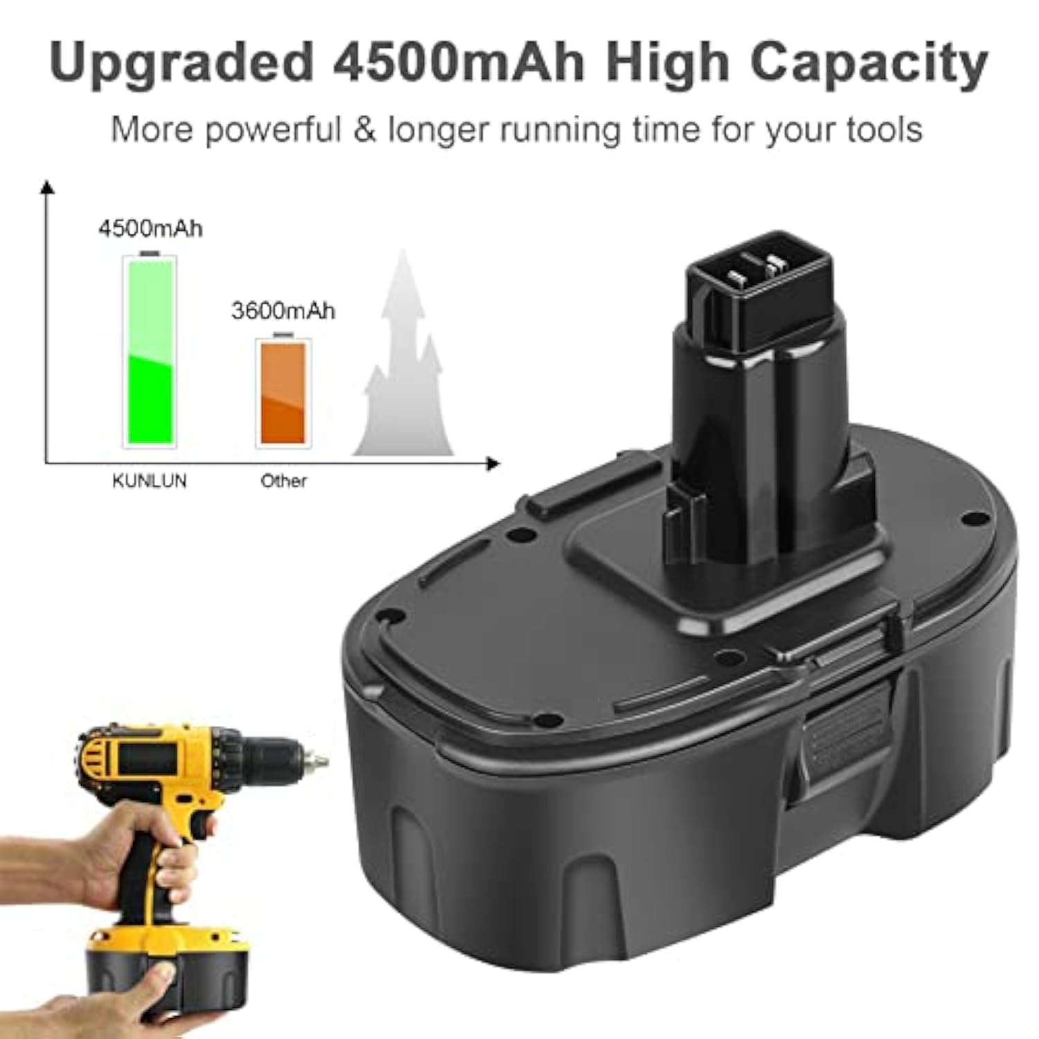 2-Pack 4.5Ah Replacement Battery For Dewalt 18V Xrp Battery Compatible For Dewalt 18V Battery Dc9096 Dc9098 Dc9099 Dw9095 Dw9096 Dw9098 De9039 Cordless Power Tools