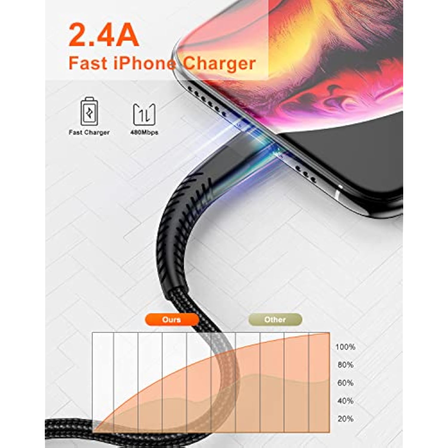 Extra Long Iphone Charger Cable 16Ft/5M, Apple Mfi Certified Lightning Cable 15Ft, Fast Charging Nylon Braided Charging Cord For Apple Iphone 14 Pro Max/14/13Pro/12 Mini/11/X/Xs/Xr/8 Plus/7/6/5/Ipad