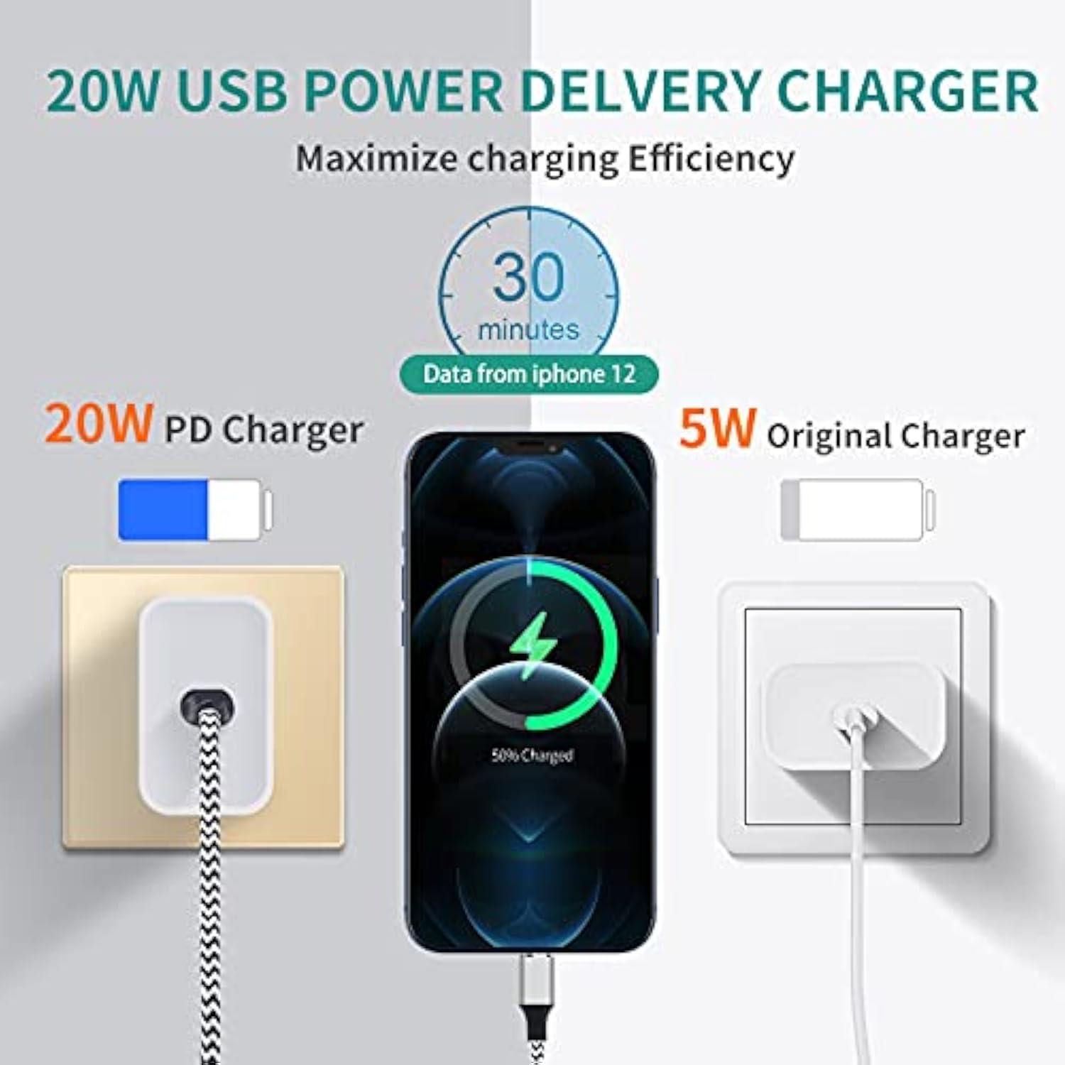 Iphone Charger Fast Charging,?Apple Mfi Certified? 20W Type C Fast Charger Block With 6Ft Usb C To Lightning Cable For Iphone 14/13/13 Pro/12/12 Pro/12 Pro Max/11/Xs Max/Xr/X,Ipad (Silver, 2P)
