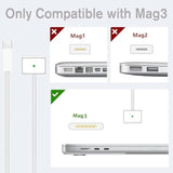 30W Usb-C Fast Charger, Compatible With Macbook Air M1 13.3 Inch /13 Inch 2022