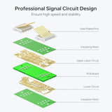 Rj45 Cat7 Cat8 Cat6A Cat6 Cat5 Connectors Boots Covers Caps Ethernet Cable Plu