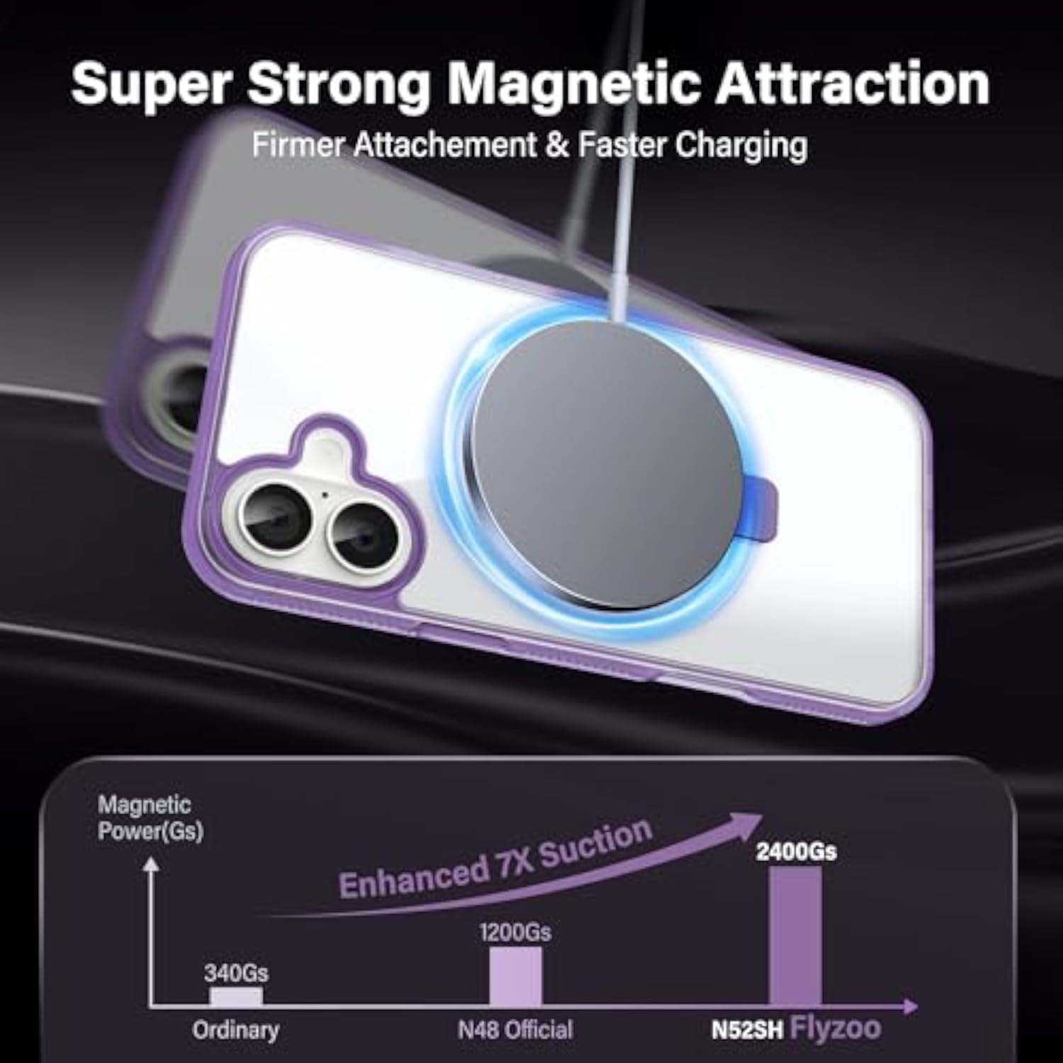 Clear Purple Magnetic Case for iPhone 6.1" - Built-in Invisible Stand Compatible with MagSafe Military Grade Drop Protection Anti-Yellowing Hard Back Silicone Edge Cover