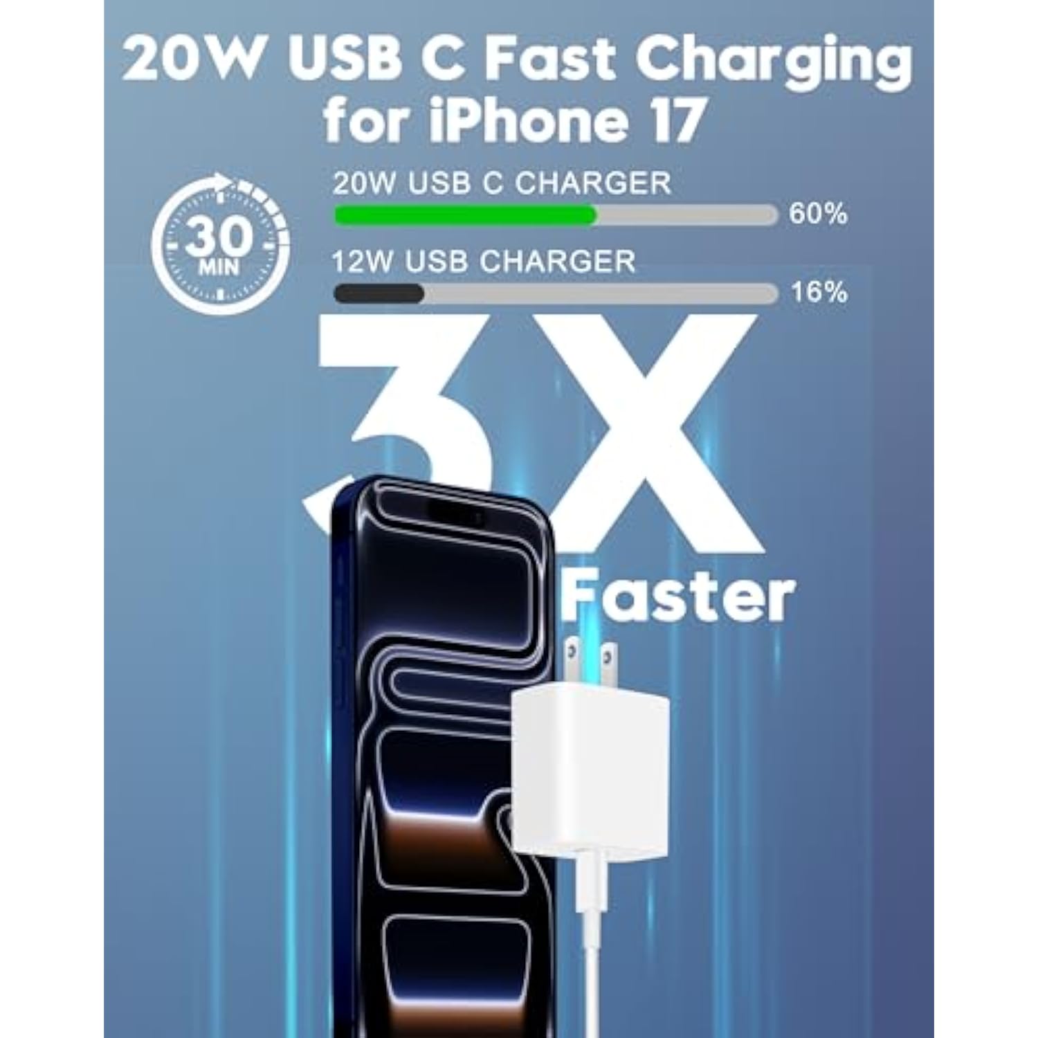 [2025 Upgraded] Iphone 16E/16 Pro Charger, 2-Pack 20W Usb C Fast Wall Charger Block With 60W 6Ft Usb C Charging Cable Cord For Iphone 16/16 Pro Max/16 Plus/16E/15/15 Pro/15 Pro Max, Ipad Power Adapter