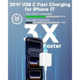 [2025 Upgraded] Iphone 16E/16 Pro Charger, 2-Pack 20W Usb C Fast Wall Charger Block With 60W 6Ft Usb C Charging Cable Cord For Iphone 16/16 Pro Max/16 Plus/16E/15/15 Pro/15 Pro Max, Ipad Power Adapter