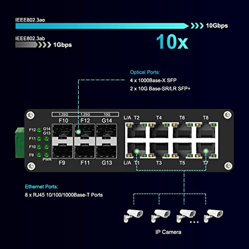 Industrial 14-Port Ethernet Switch - 8X Rj45 10/100/1000Mbps, 4X Sfp, 2X 10G Sfp+, Din Rail Mount, Unmanaged, 10Gbps Fiber