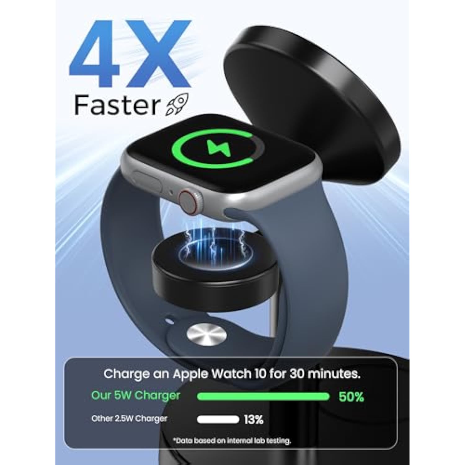 3 In 1 Wireless Charging Station For Multiple Devices Apple, 15W Fast Magnetic Mag-Safe Charger Stand For Iphone 16 15 14 13 12 Pro Max Plus Mini Apple Watch Airpods Pro 4 3 2, Black