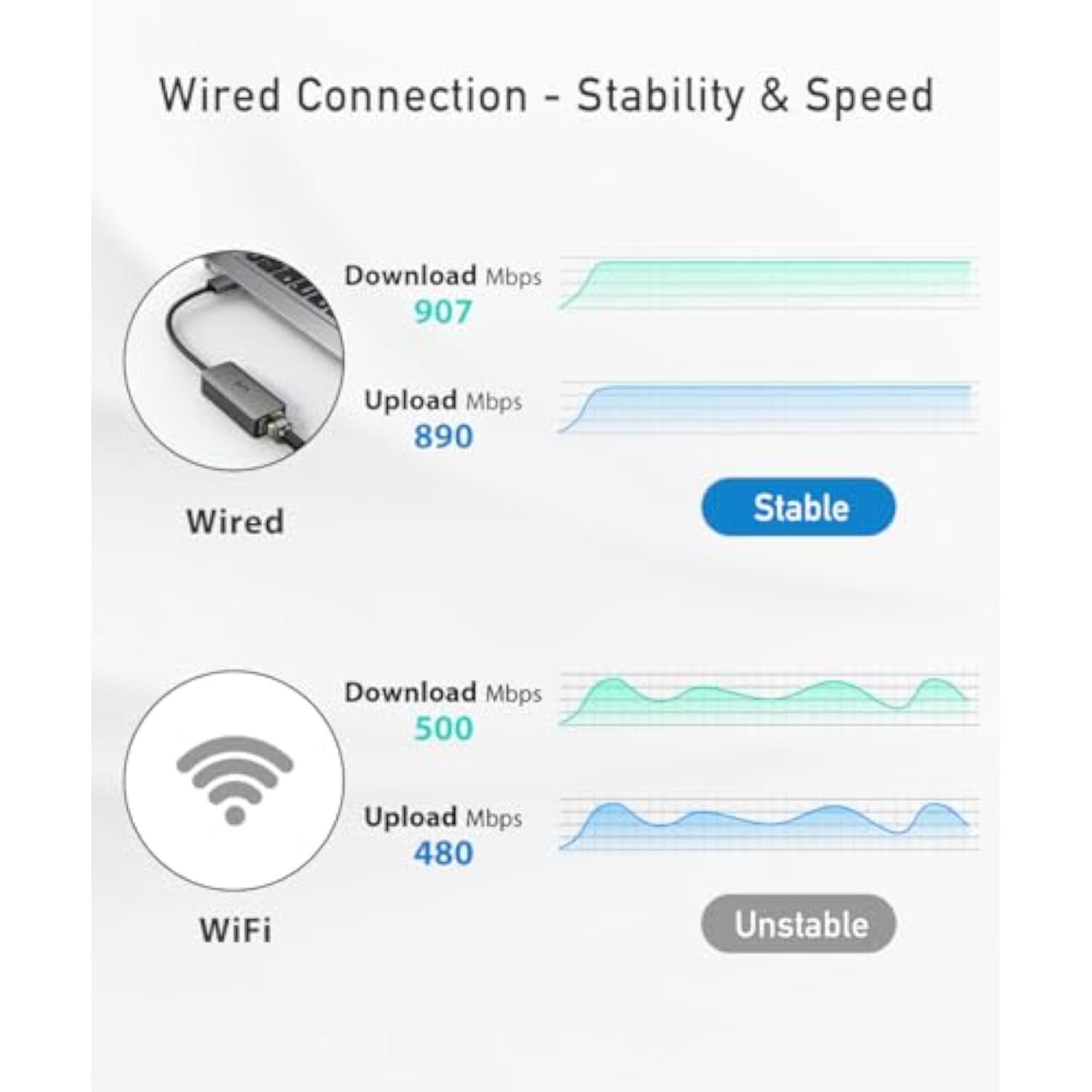 USB to Ethernet Adapter, uni Driver Free USB 3.0 to 100/1000 Gigabit Ethernet