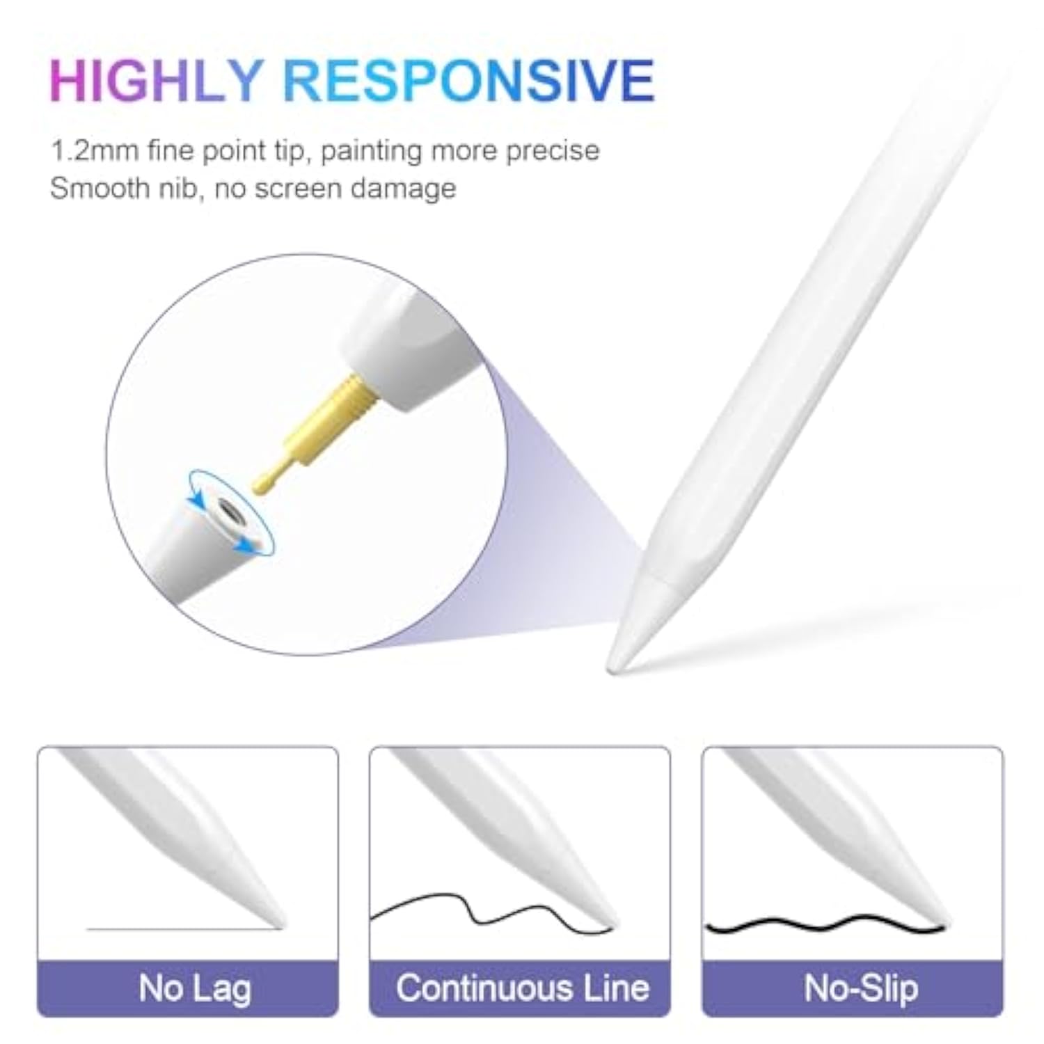 ???Stylus Pen For Ipad 2018-2024 With Palm Rejection, Active Pencil For Ipad 10Th/9Th/8Th/7Th/6Th Generation, For Ipad Pro 11/12.9 Inch, For Ipad Air 5Th/4Th/3Th Gen, For Ipad Mini 6Th/5Th Gen (White)