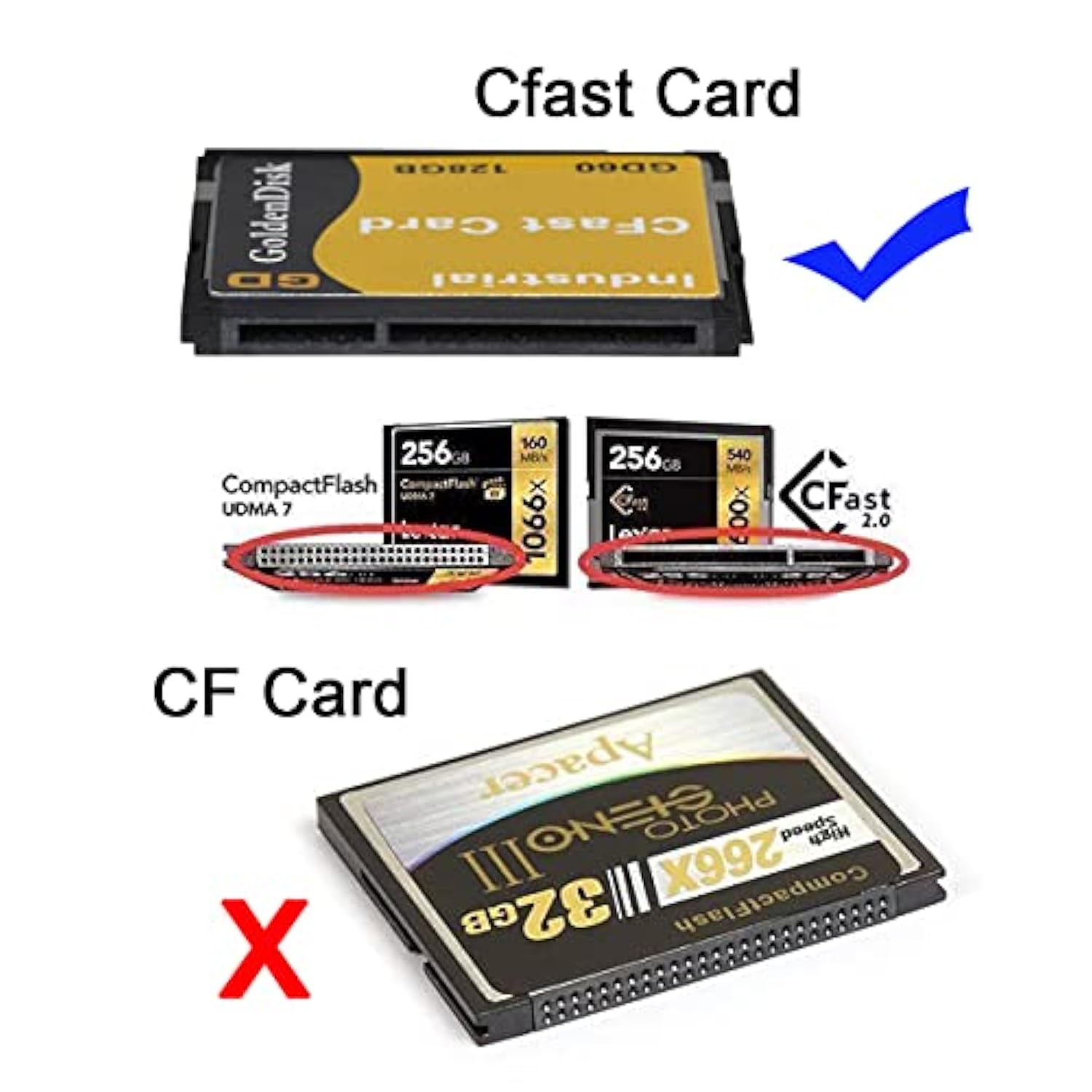 Cfast Card Reader,Cfast Ssd To 22Pin Sata Adapter With Sata To Usb 3.0 Data Po