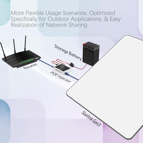 Poe Gigabit Ethernet Injector For Starlink, 150W, 48-57V/3A, With Surge Protection, Compatible With Gen3, 10/100/1000M Network Speed