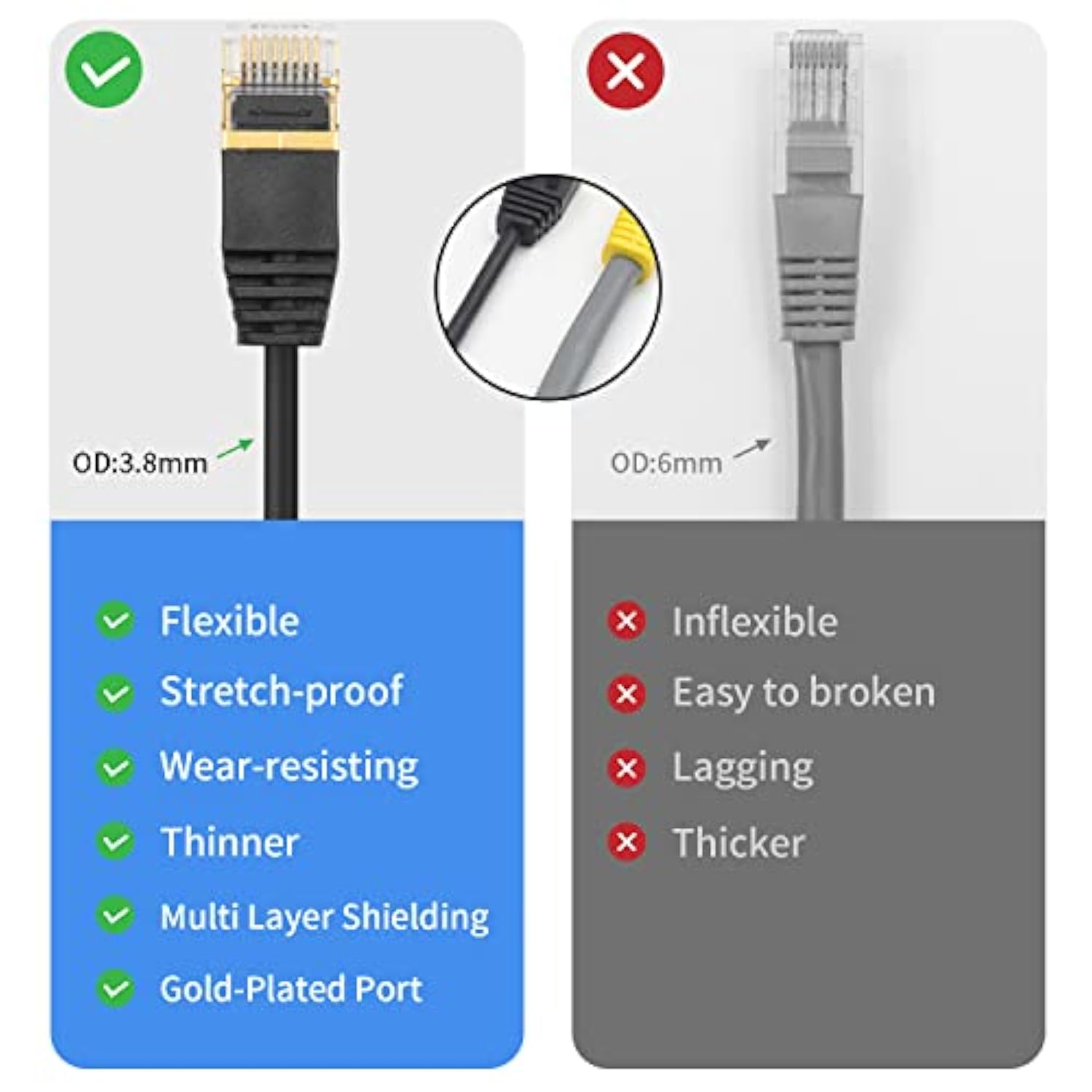 Cat 8 90 Degree Ethernet Cable 6Ft/2M, 40Gbps High Speed Ethernet Cable, Extre