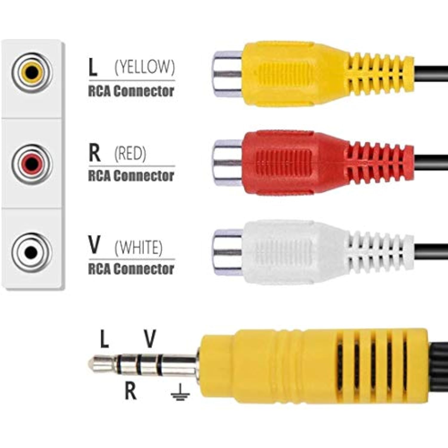 3.5Mm Male To 3 Rca Female Video Av Component Adapter Cable For Tcl Tv, Av In