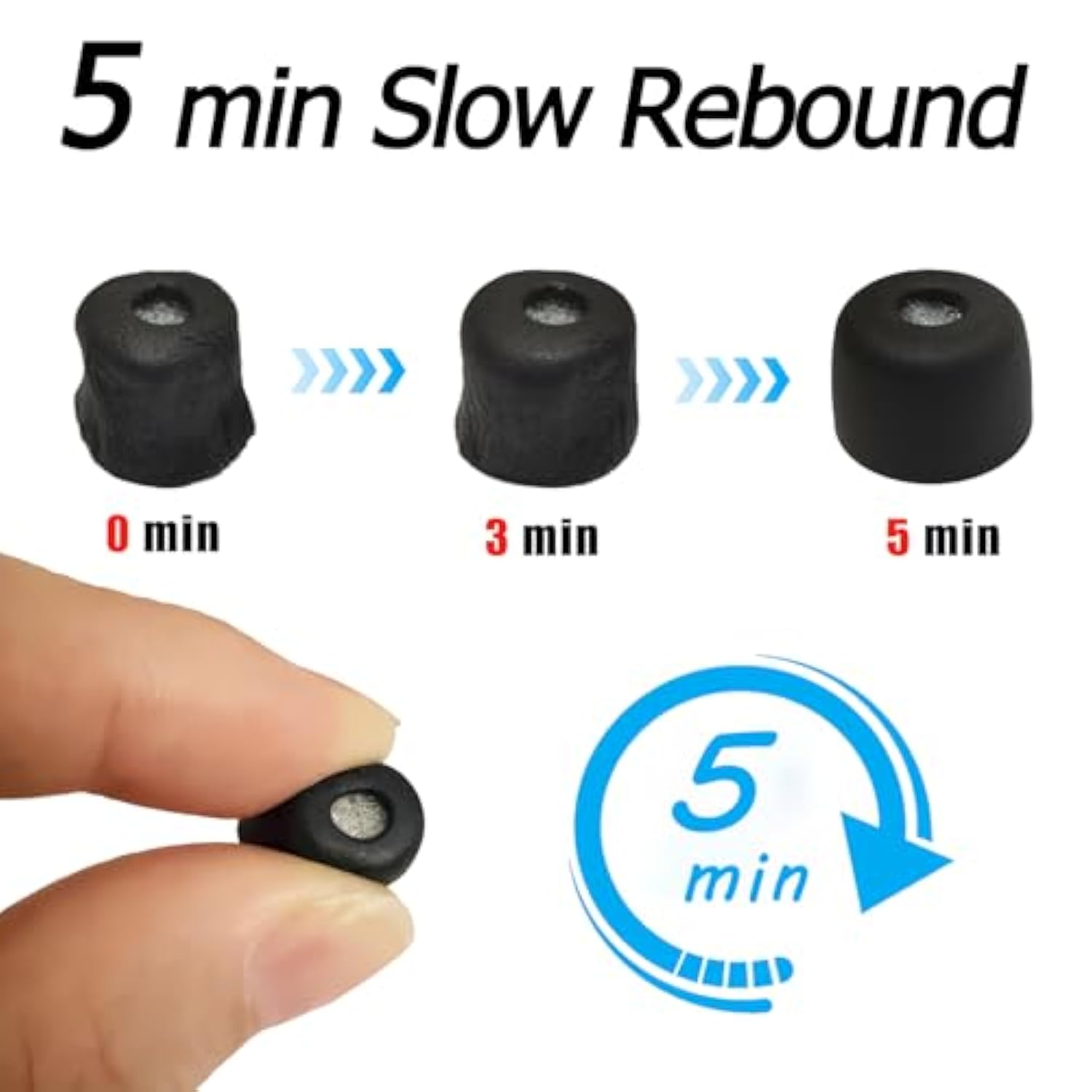 Small Memory Foam Tips, Earbuds Tips Replacement (Filter Screen) Fit In Ear Earbuds, Black 3 Pairs