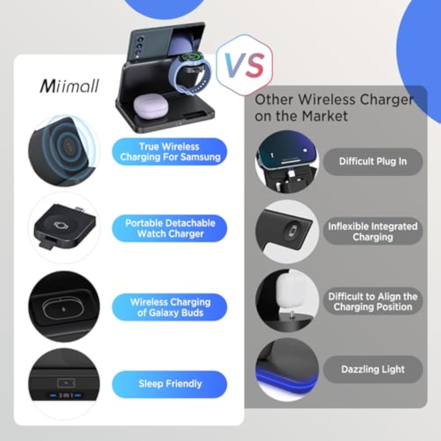 Miimall Wireless Charging Station for Samsung Galaxy Z Fold 7/6/5/4/3/2, Foldable 3 in 1 Samsung Wireless Charger for Galaxy Z Fold/Galaxy Z Flip/Galaxy Watch/Galaxy Buds/Galaxy S/Note Fast Charging