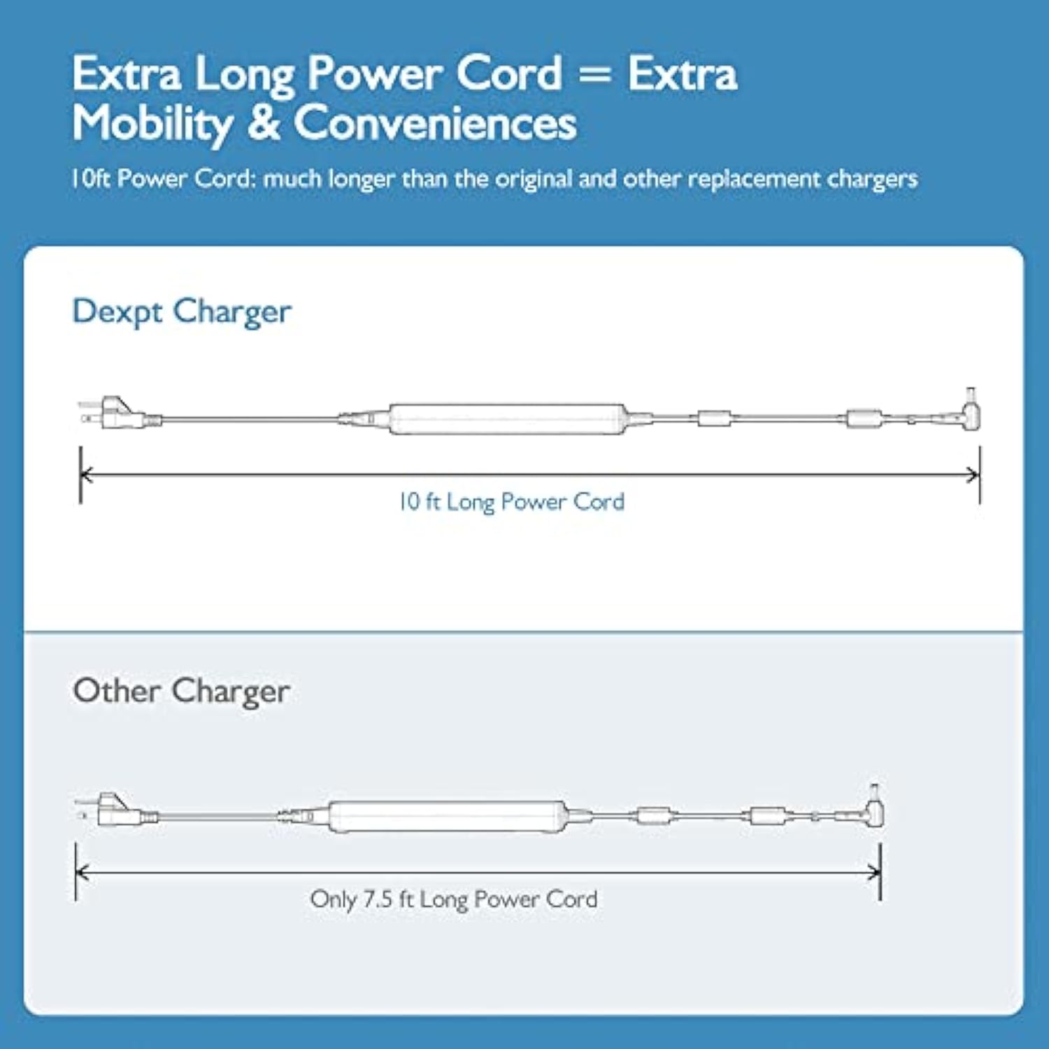 230W 180W Ac Charger Fit For Msi-Gs65 Gs75 Gs76 Gs66 Ge62Mvr Ge72Mvr Apache Pr