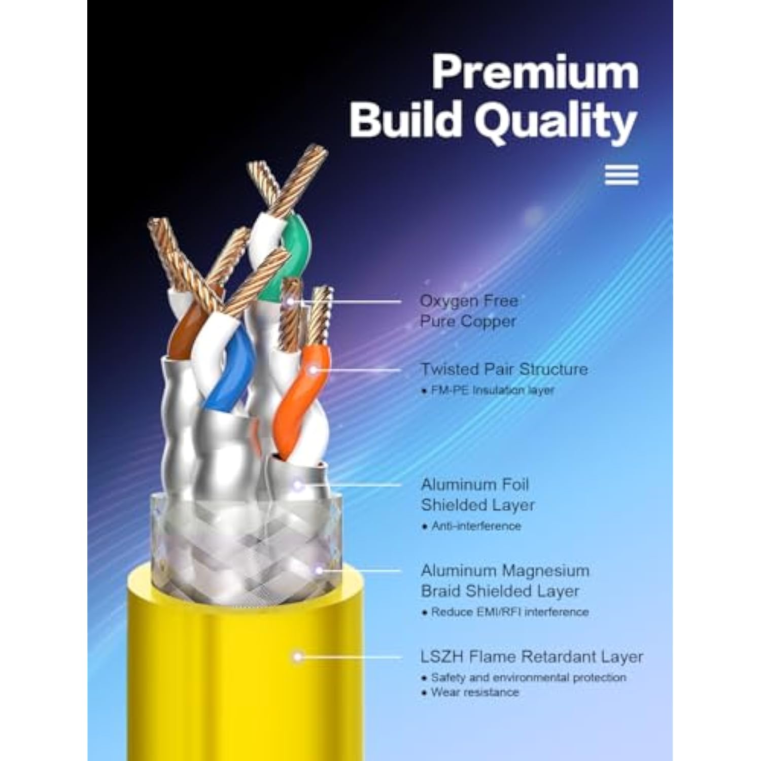 Cat6 Ethernet Cable 15Ft, High Speed Shielded (Sftp) 1000Mbps 250Mhz Lszh Cat6
