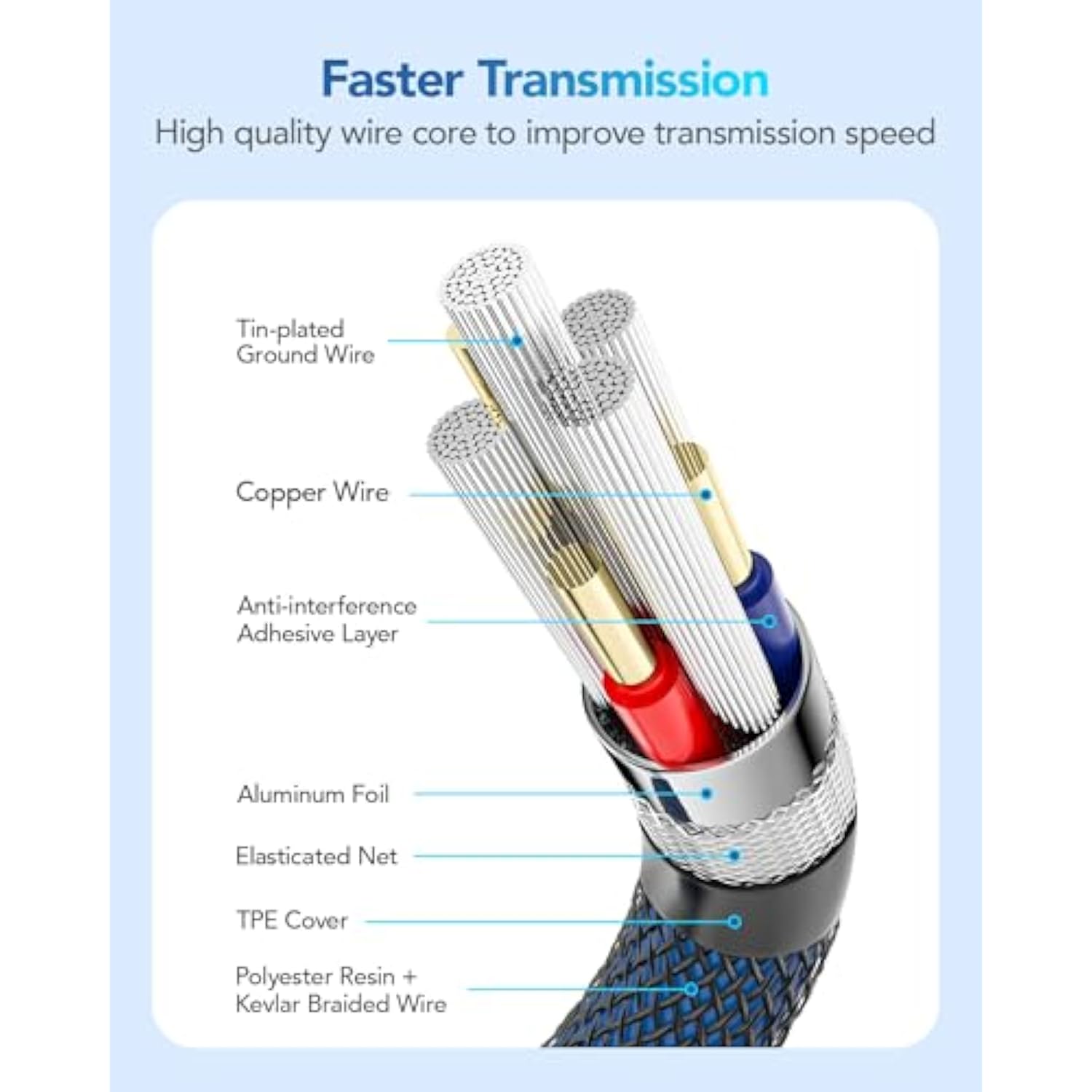 Usb 3.0 A To A, 3.3 Ft, Male To Male Cable Double End Usb Cord Compatible With Hard Drive Enclosures Dvd Player Laptop Cooler - Blue