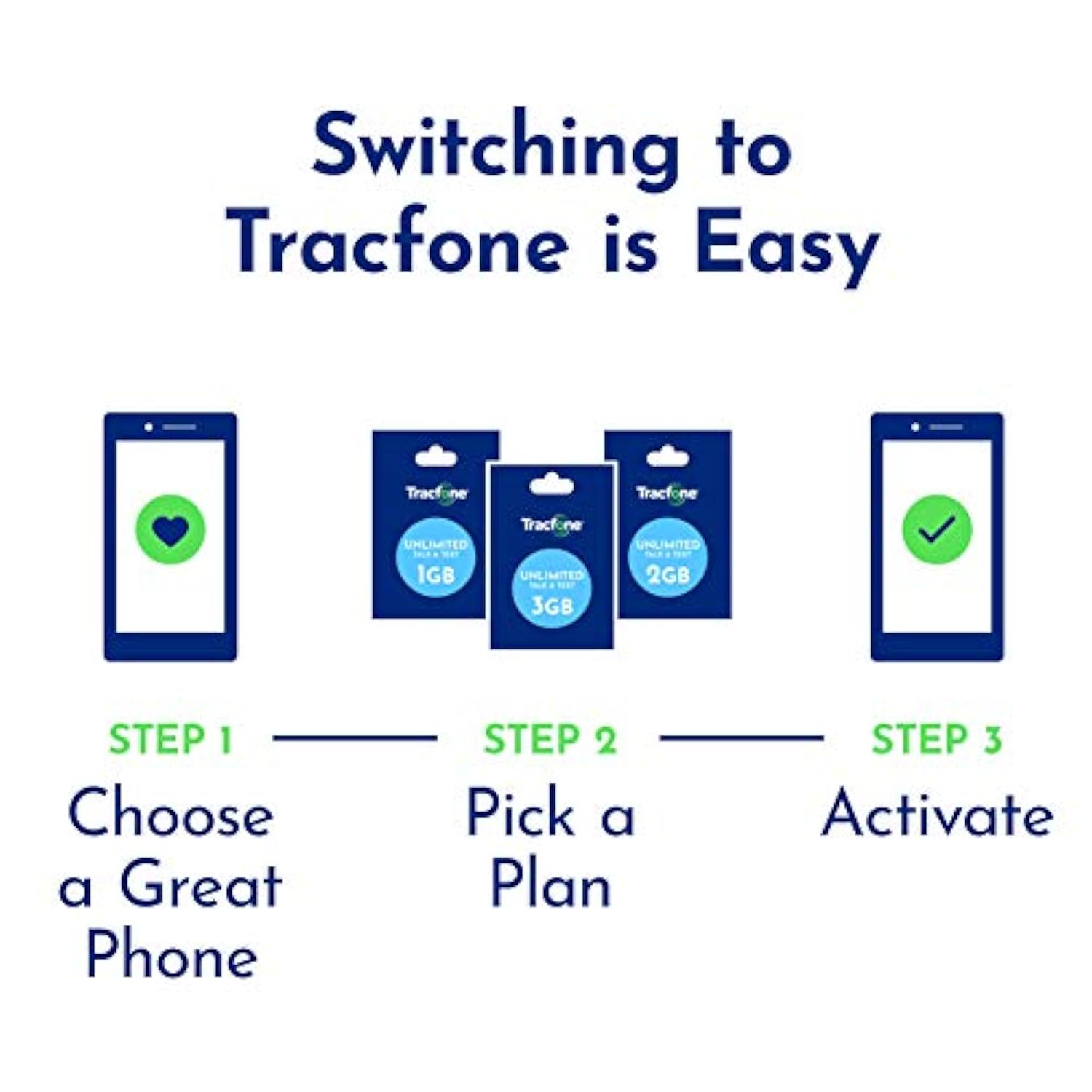 Prepaid Sim Card Kit (Verizon Network)