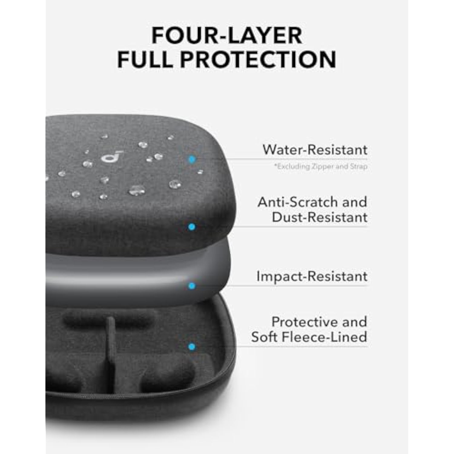 By Anker, Headphones Case, Compatible With All Over-Ear Headphones, Anti-Scratch, Water And Dust Resistant, Impact-Resistant, Pocket For Cables, Detachable Tray, Sturdy Strap